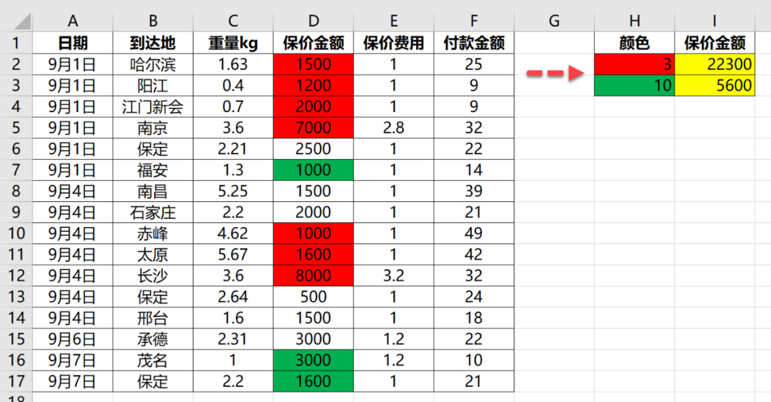 要的Excel求和问题妙解都在这里了