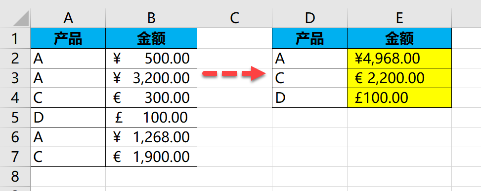 要的Excel求和问题妙解都在这里了