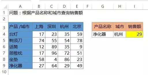 最好用的28个Excel公式，你会几个？