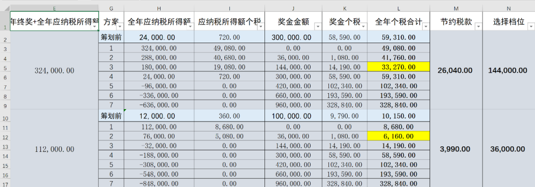 年终个税筹划、收款收据、开支Excel模板