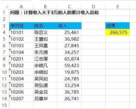 最好用的28个Excel公式，你会几个？