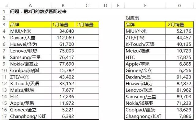 最好用的28个Excel公式，你会几个？