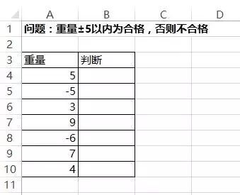 最好用的28个Excel公式，你会几个？