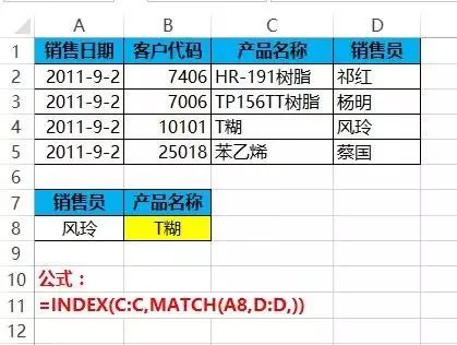 最好用的28个Excel公式，你会几个？