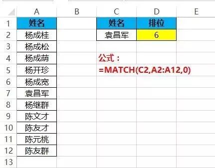 最好用的28个Excel公式，你会几个？