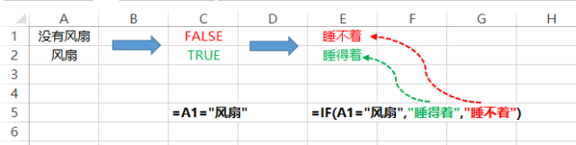 最好用的28个Excel公式，你会几个？